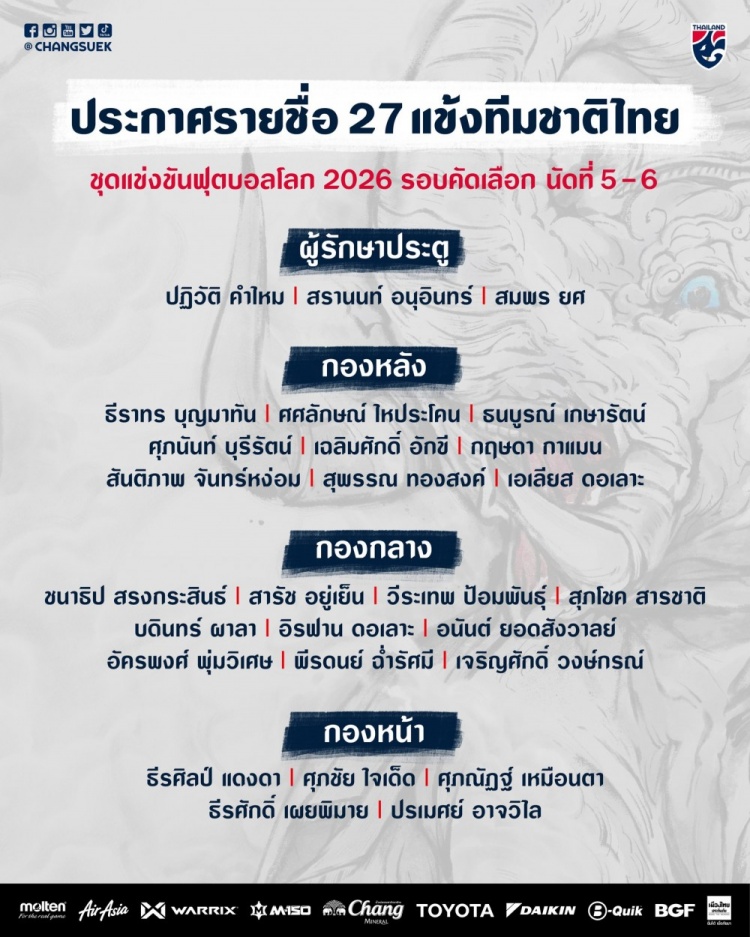 足球报：泰国队赛前3天才能全员到齐 素巴楚、素巴猜等或组三叉戟